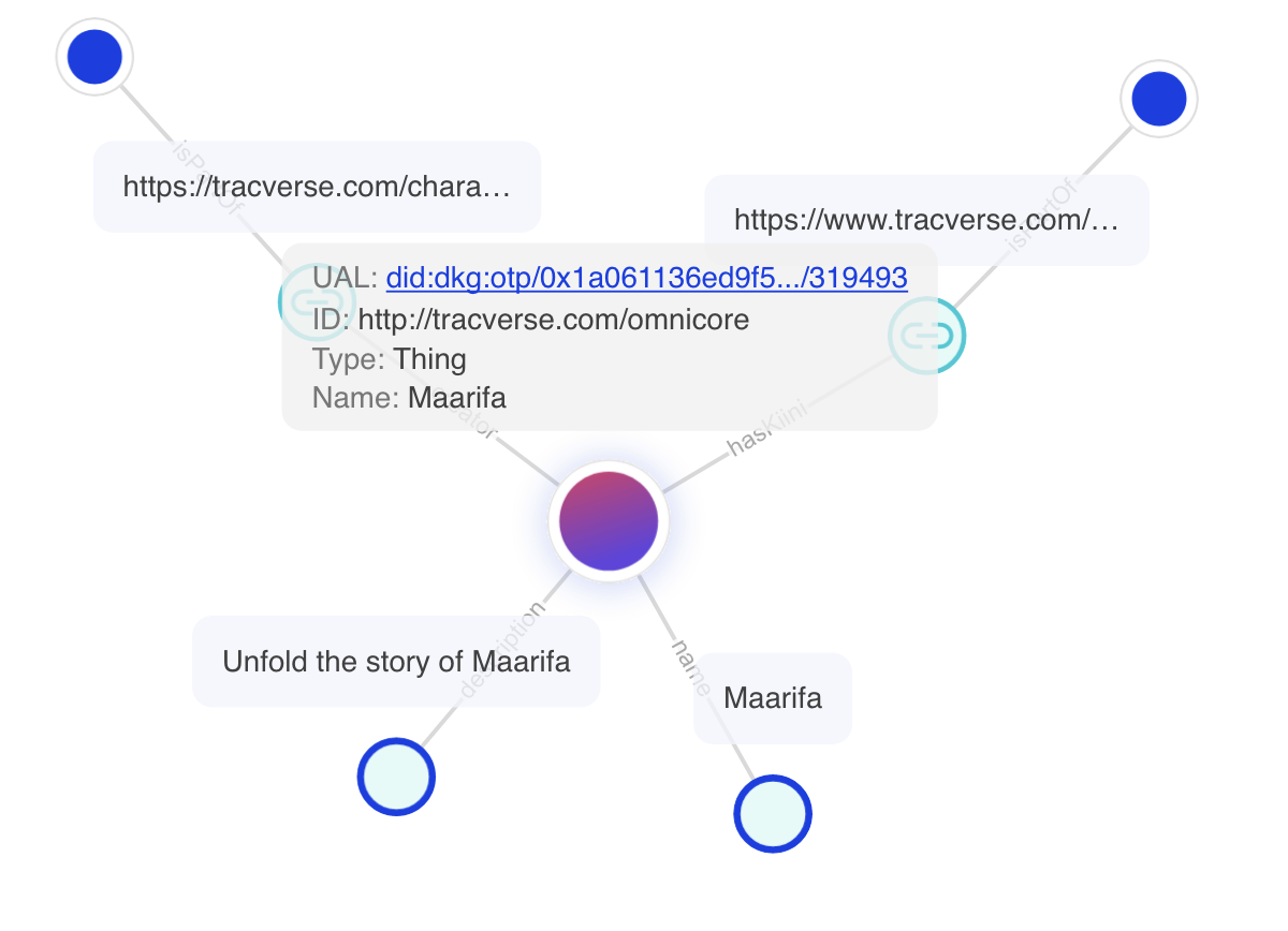 maarifa omniverse on the Origintrail Decentralized Knowledge Graph